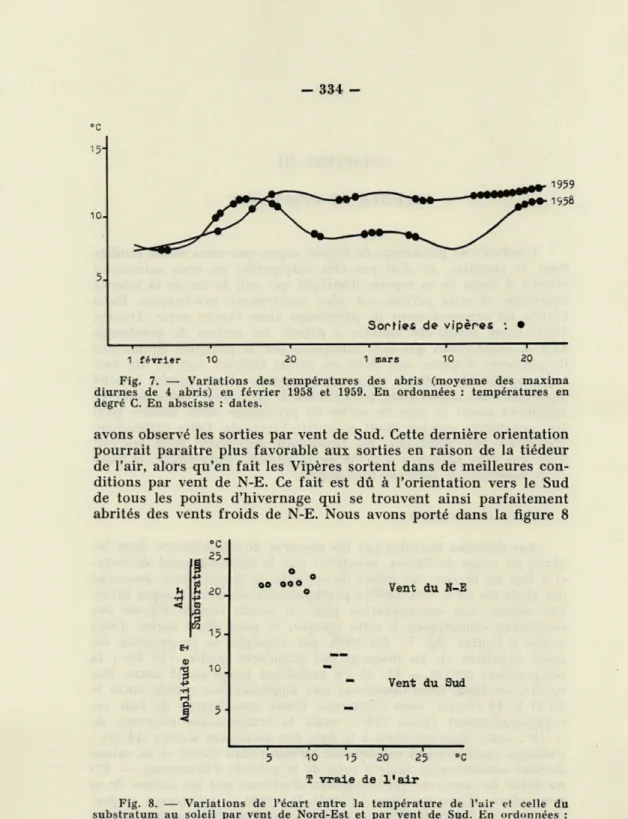 Fig.  7.  —  Variations  des  températures  des  abris  (moyenne  des  maxima  diurnes  de  4  abris)  en  février  1958  et  1959