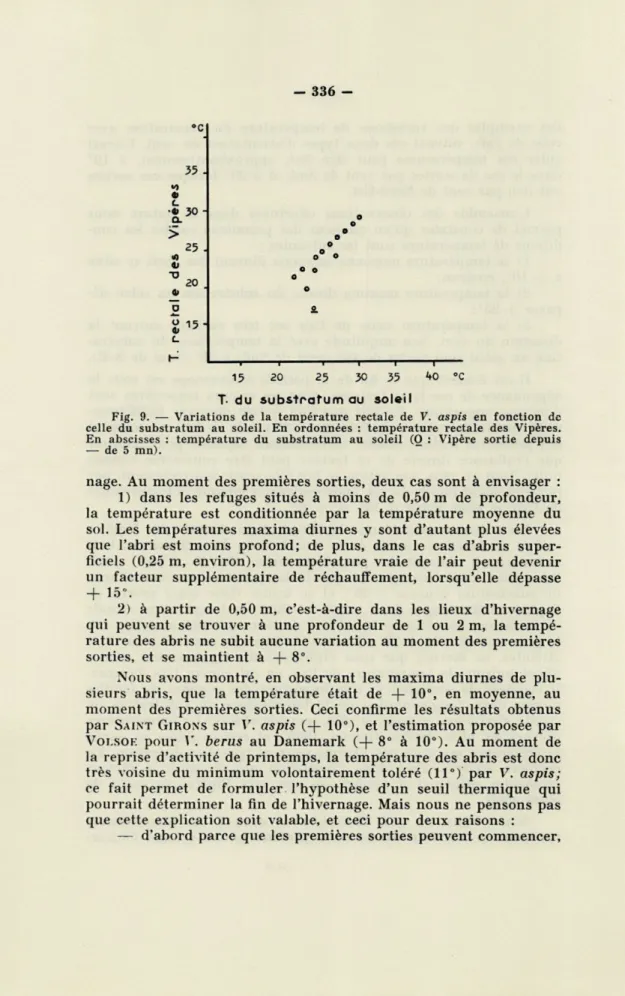 Fig.   9.   —  Variations  de  la  température  rectale  de  V.  aspis  en  fonction  de  celle  du  substratum  au  soleil