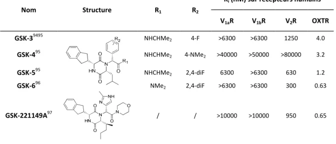 Figure 27 : Structure et affinité de l’agoniste non-peptidique du récepteur de l’ocytocine Ferring-1 