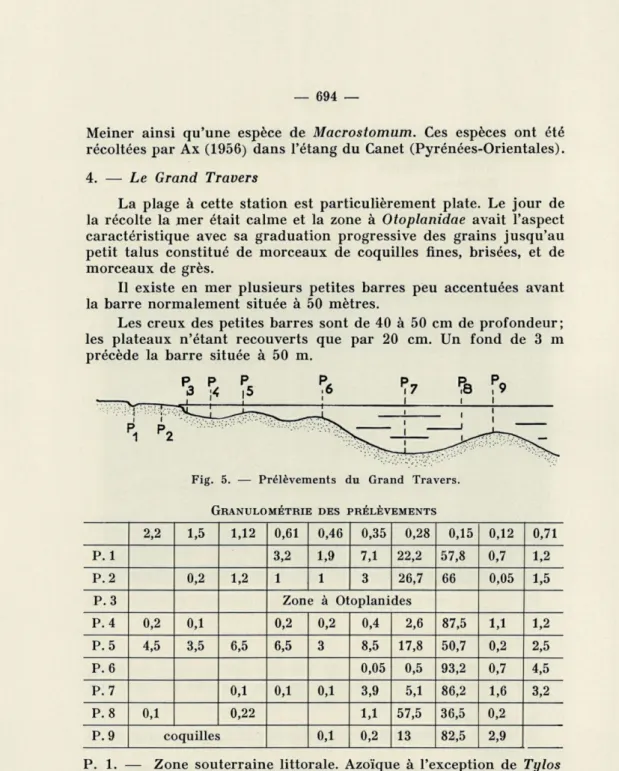 Fig.  5.  —  Prélèvements  du  Grand  Travers. 