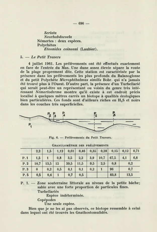Fig.  6.  —  Prélèvements  du  Petit  Travers. 