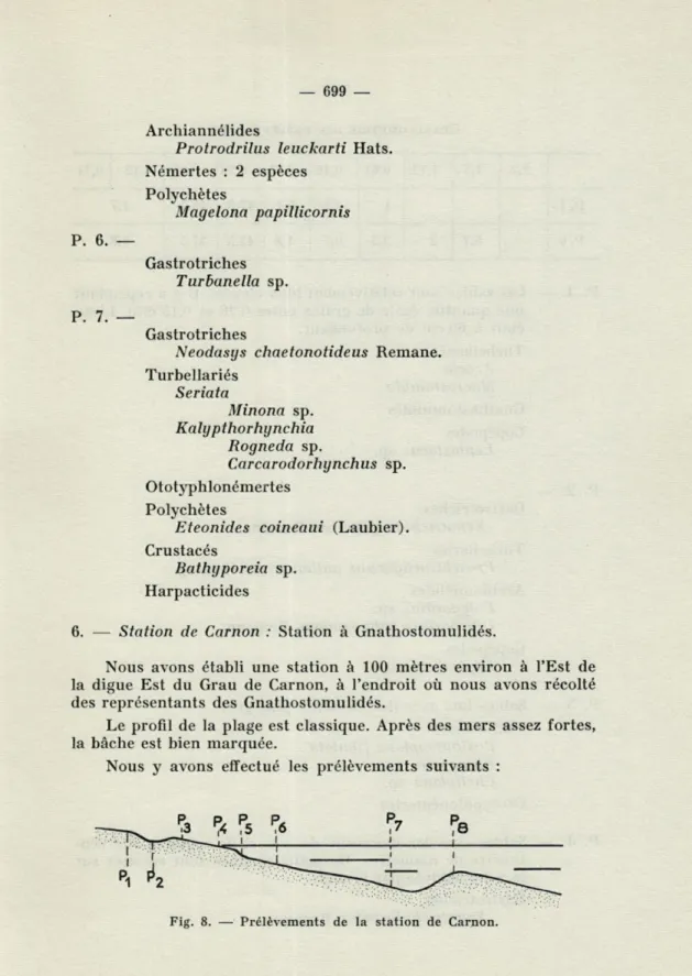 Fig.  8.  —  Prélèvements  de  la  station  de  Carnon. 