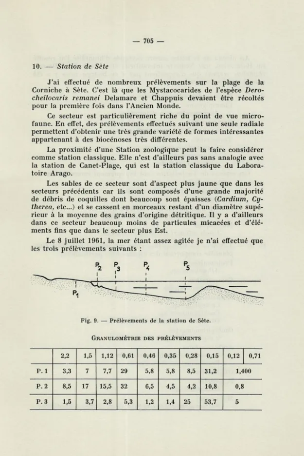 Fig.  9.  —  Prélèvements  de  la  station  de  Sète. 