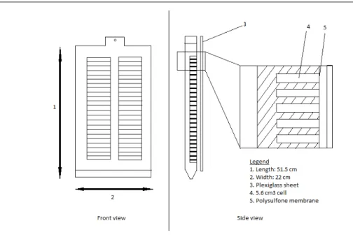 Figure 2. The porewater design, Hesslein type
