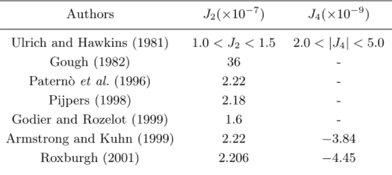 Table III. Some computed values of J 2 and J 4 obtained by other authors. The large value of Gough (1982) is due to an estimation of the internal rotation deduced from earlier helioseismic observations