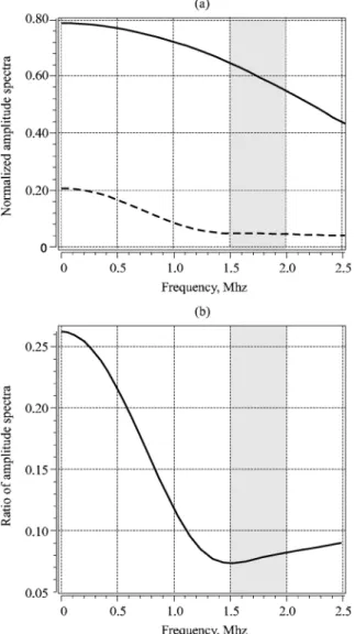 Figure 7. (a) Comparison of the amplitude spectra of the moment rate function integrated over two parts of the fault: ‘southern’ part segments (solid line) and ‘northern’ part (dashed line)