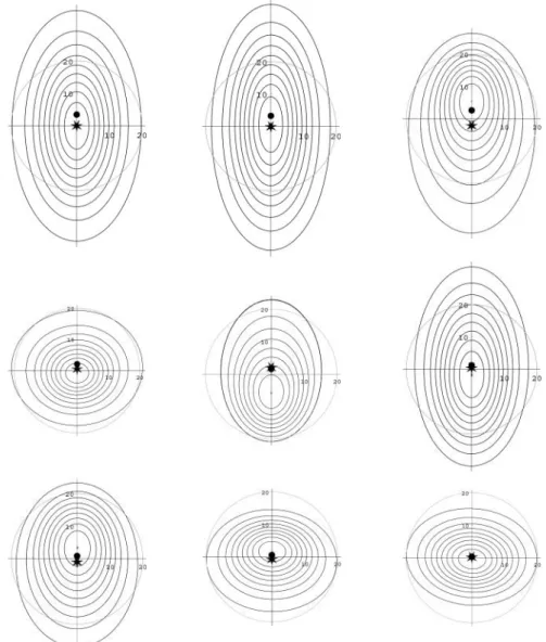 Figs 2 and 3 show examples of pdfs for the two models QC96-0 and CJ98-0, derived from the two previous models QC96 and CJ98 by reducing the average field to only its axial dipole component [i.e