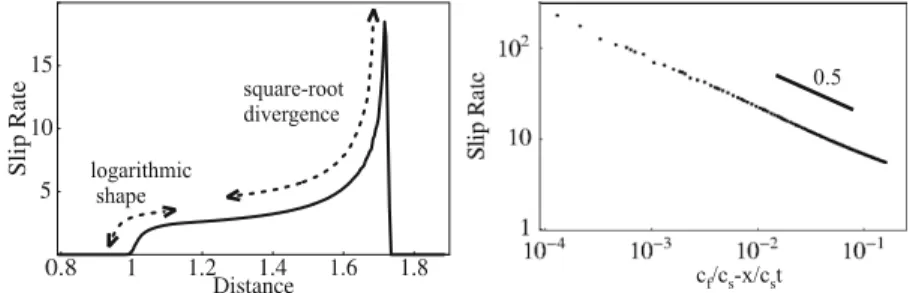 Figure 5. Arrest pulse solution. The arrest phase propagates at c h  c s , while the tip advances at c f , close to c p 
