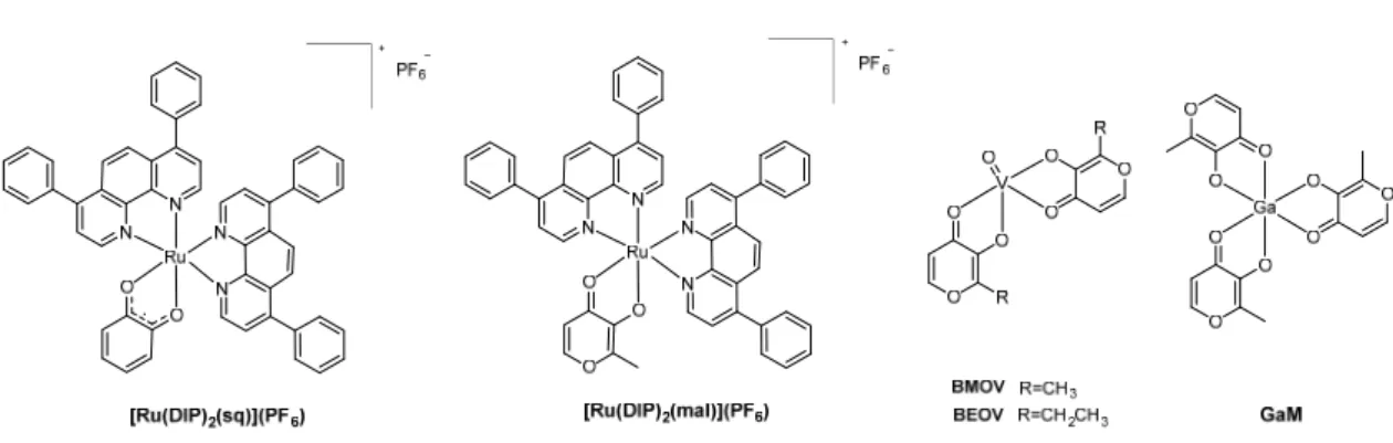 Figure 1. Structures of [Ru(DIP) 2 (sq)](PF 6 ), [Ru(DIP) 2 (mal)](PF 6 ), BMOV, BEOV  and GaM