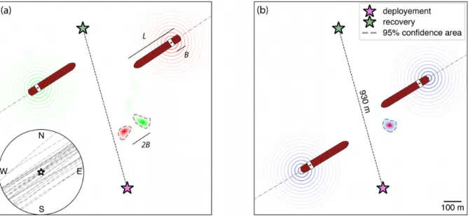 Figure 9. Probability maps of the OBS localization by bootstrapping 28 ship passages, according to two hypotheses on the location of the acoustical centre of emission location of ships