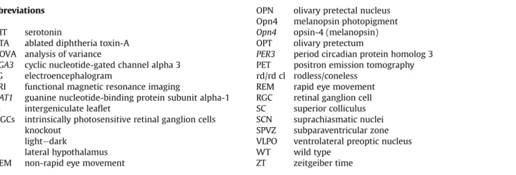 Fig. 1. Differences between studies in wake amounts during a 1-h light pulse adminis- adminis-tered at the same zeitgeiber time (ZT) (early part of the dark phase)