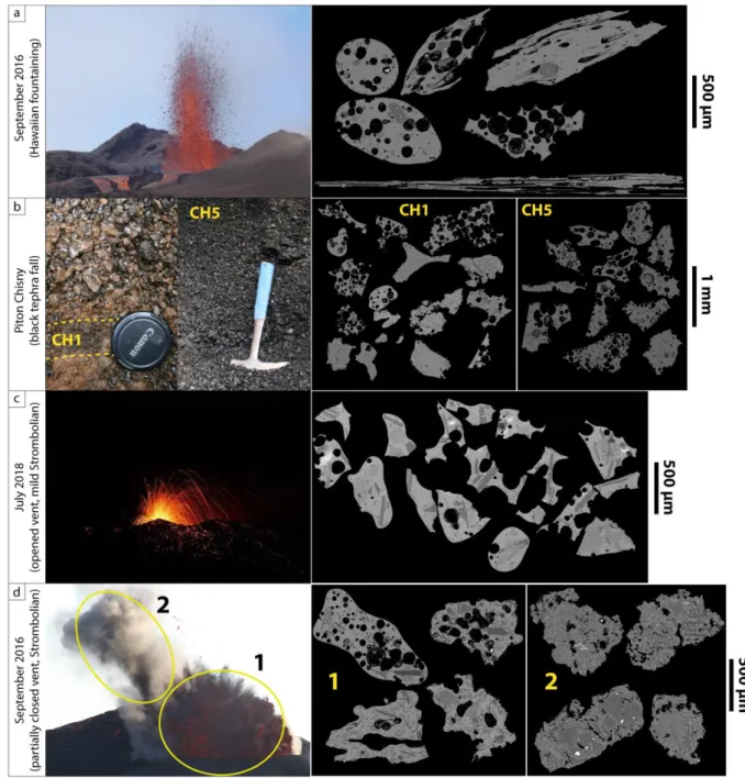 Fig. 2 – Eruptions and deposits pictures and Backscattered Electron Scanning Microscope (SEM-BSE) images of  692 