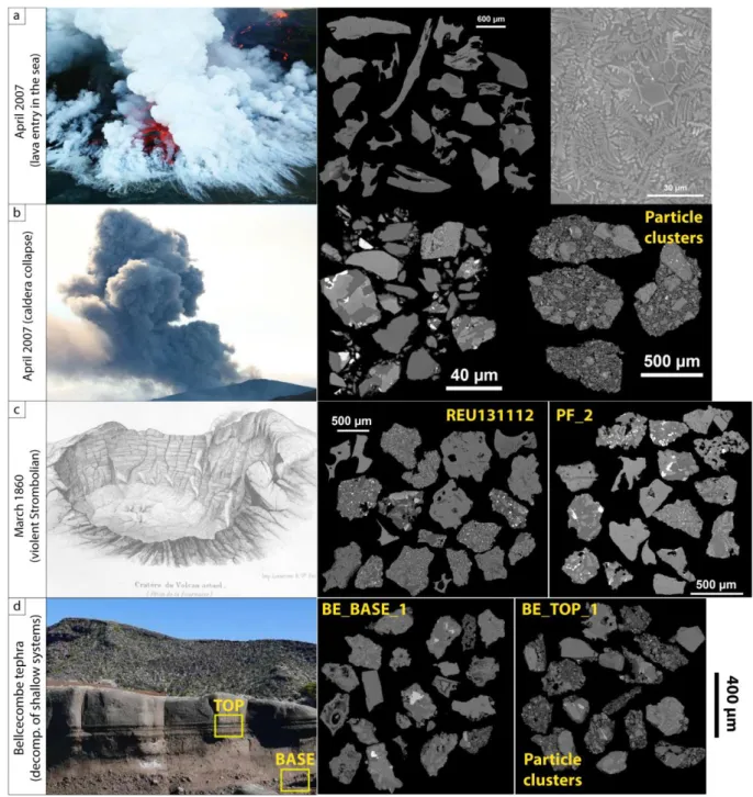 Fig. 3 – Eruptions and deposits pictures and SEM-BSE images of the respective ash particles, part 2