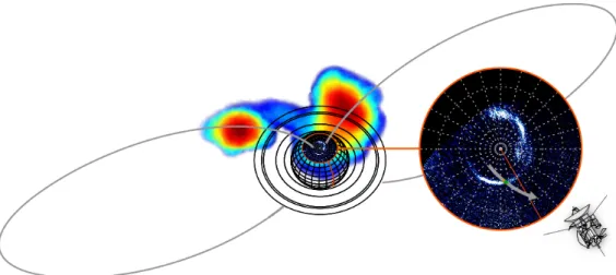 Figure  caption  :  Schematic  view  of   Saturn’s  auroral  emissions.  Auroral  radio  emissions  observed above the atmosphere were remotely mapped from Cassini (most intense emissions in  red)  when  the  spacecraft  encountered  a  low  frequency  rad