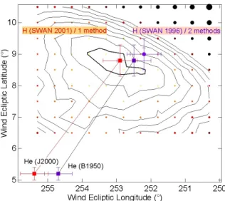 FIGURE  1.  Determination  of  the  H  flow  direction:  chi- chi-square  iso-contours  for  the  data/model  adjustment  in  2001