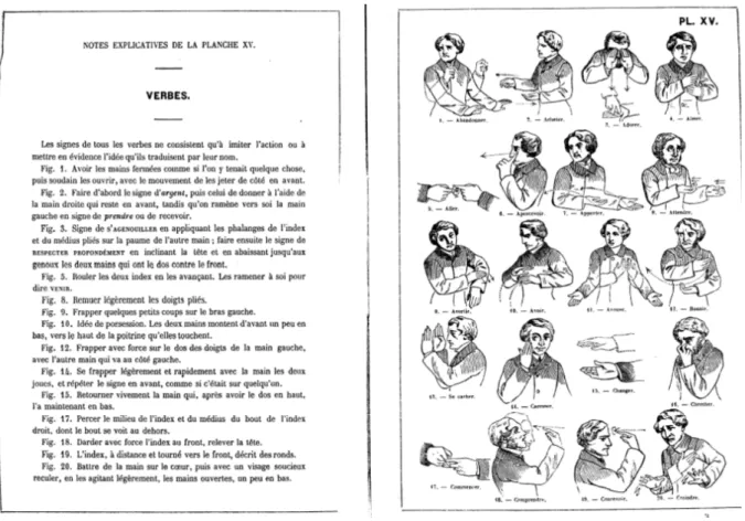 Illustration 10. Dessins de signes de la langue des signes française du XIXe siècle.  Iconographie des signes ,  Notes explicatives de la Planche XV, Pierre Pélissier, 1856