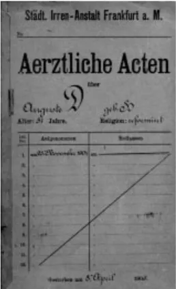 Figure 2: Couverture du dossier médical de la patiente Auguste Deter                                                                     admise le 25 novembre 1901 et décédée le 8 avril 1906 