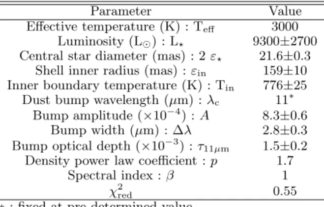 Table 4. Parameters of π 1 Gruis deduced from the fit of the analytical visibility model to the data sets DATA SPECTRO CAL.