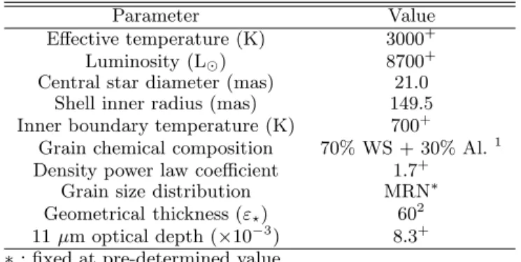 Table 5. Parameters for π 1 Gruis deduced from the fit of the DUSTY model to the interferometric and  spectro-photometric data.