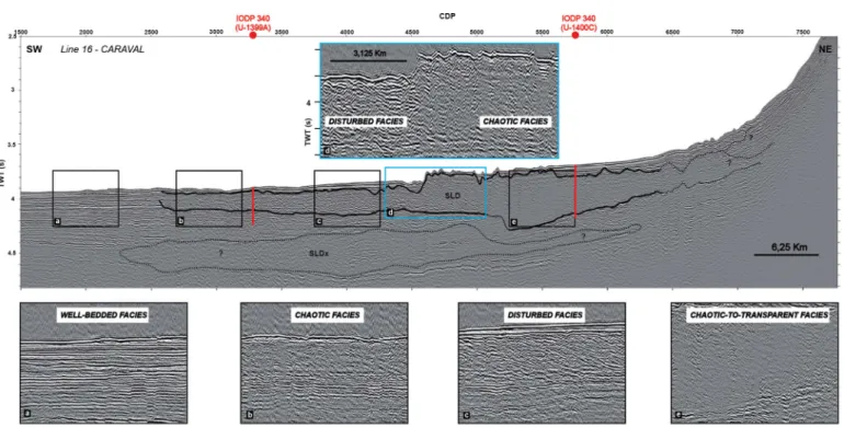 Figure 4. Line 16—CARAVAL cruise. Seismic facies characterizing the SLD. (a) Well-bedded seismic facies surrounding the landslide deposit, (b) chaotic seismic facies located at the center and the ending part of the SLD, (c) disturbed seismic facies observe