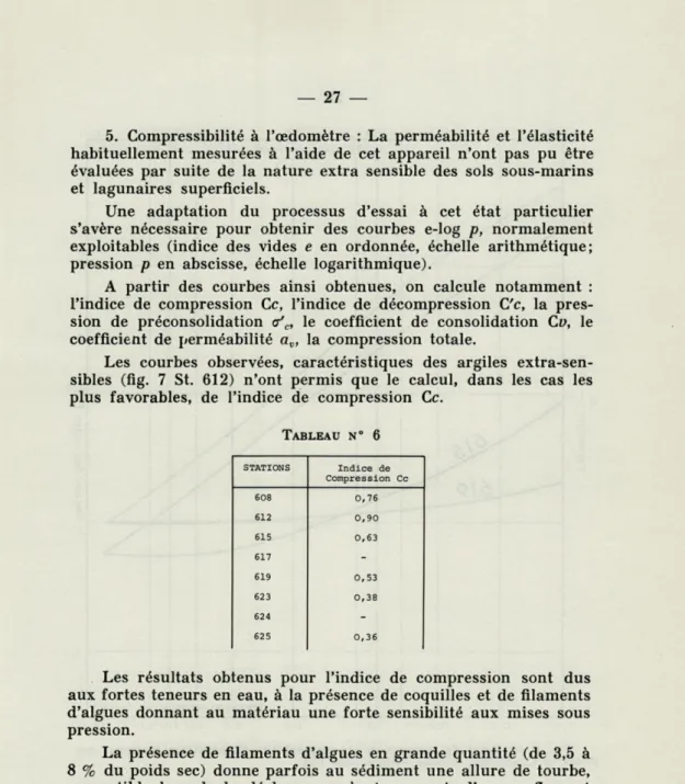 TABLEAU  N"  6  STATIONS  Indice  de  Compression  Ce  608  0,76  612  0,90  615  0,63  617   -619  0,53  623  0,38  624   -625  0,36 