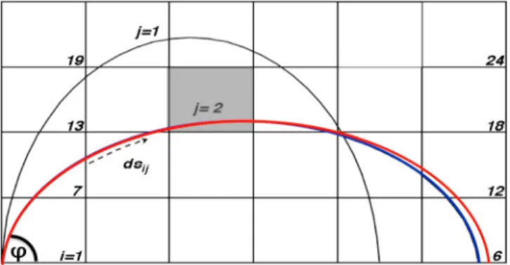 Figure 1. Schematic representation of our parametrization of j rays with elevation angle 
