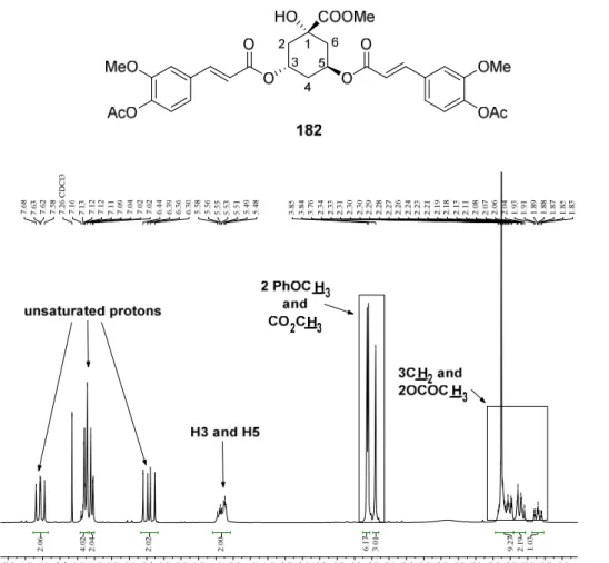 Figure 29  1 H NMR (in CDCl 3 ) of diester 182 
