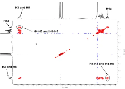 Figure 31 Partial  1 H- 1 H COSY NMR (in CDCl 3 ) of diester 182 