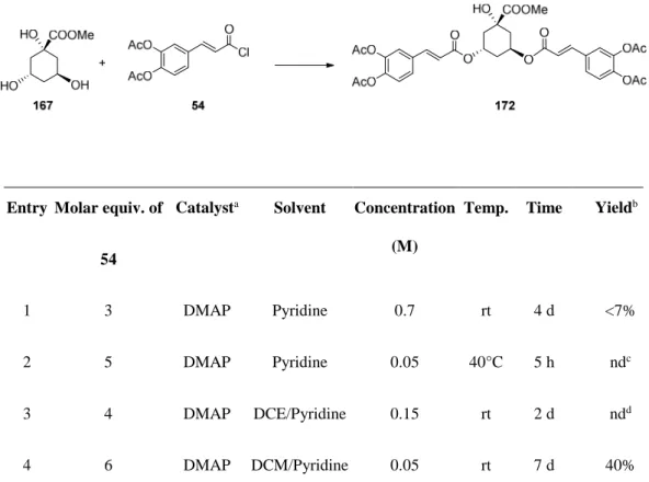 Table 1 Preliminary screening of coupling conditions from 4-deoxy methyl quinate 167 