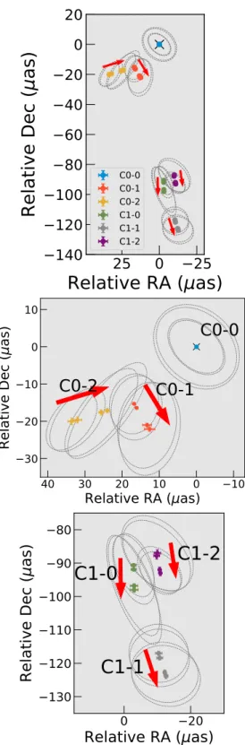 Fig. 5. Example of the closure phase variation in 3C 279 over four epochs for the large ALMA-SMT-SMA, ALMA-LMT-SMA, and ALMA-LMT-SMT triangles