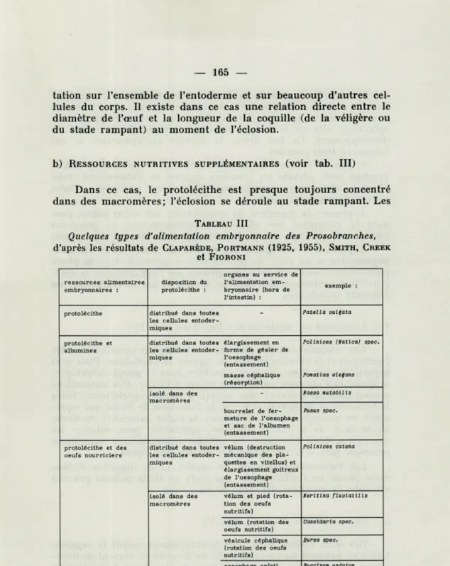 TABLEAU  III 