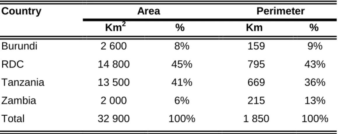 Table 4: Distribution of the Waters of Lake Tanganyika per country. 