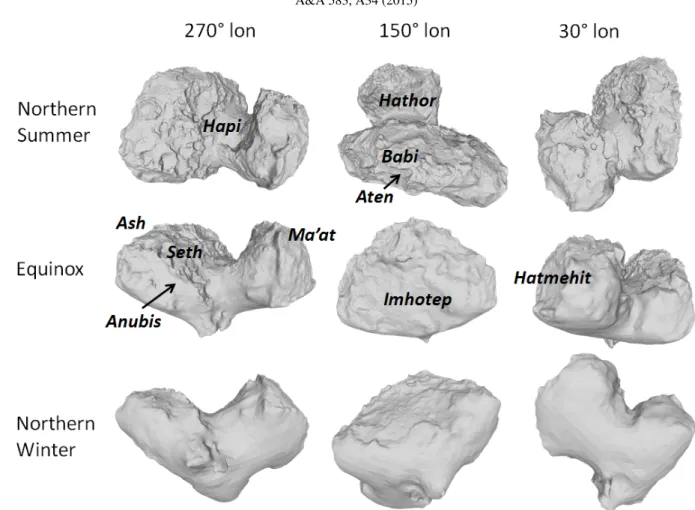 Fig. 1. Shape and surface of comet 67P as seen from the Sun at three rotational longitudes (30 ◦ , 150 ◦ , 270 ◦ ) at northern solstice when the sub-solar latitude is +52 ◦ , at the equinoxes, and at southern solstice