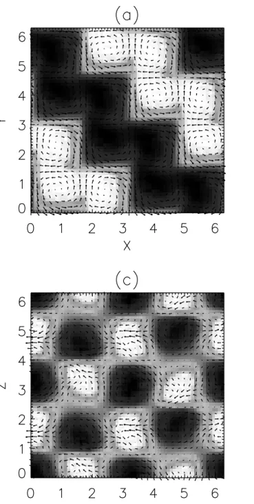 Fig. 5.—Upper panels: Cross-sectional plots of the velocity field in the plane z ¼ 0 at (a) t ¼ 352 and (b) t ¼ 368, for run A