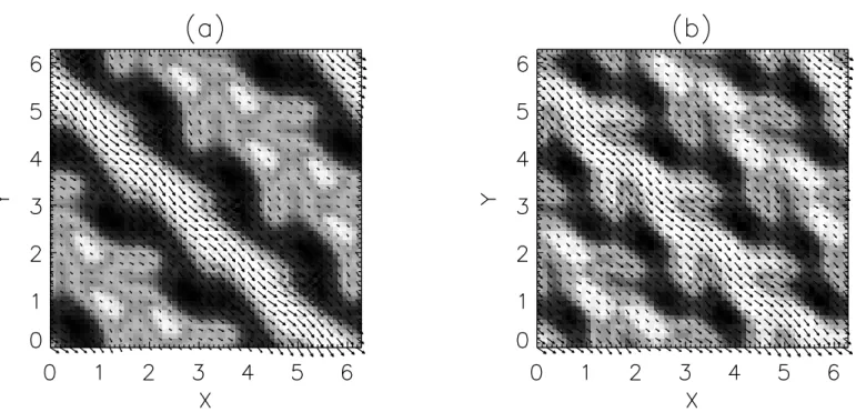 Fig. 7.—Cross-sectional plots of the magnetic field in the plane z ¼ /4 at (a) t ¼ 352 and (b) t ¼ 368, for run A