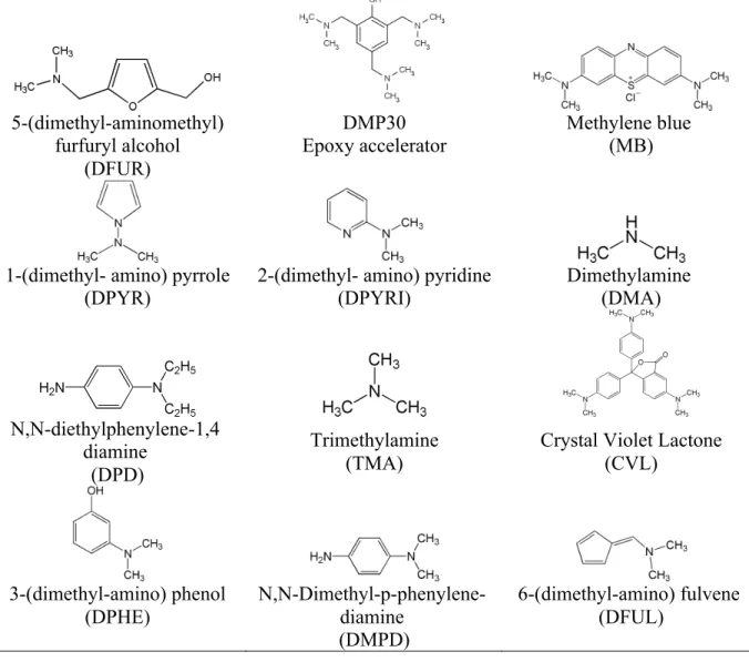 Figure 1. Molecular structures of investigated compounds 