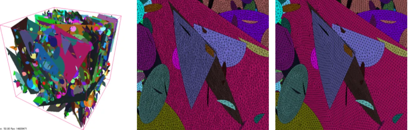 Figure 1: (Left) DFNL50 Test case: 3477 fractures, 4334 intersections. Zoom on the mesh generated with: (middle) BAMG: #triangles: 1,513,802; (right) BL2D: #triangles: 1,450,993.