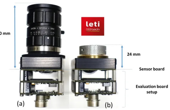 Figure 11: Optical system comparison: a) commercial system and b) CEA-Leti equivalent performances prototype  equipped with curved sensor