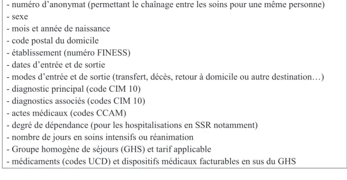 Figure 3 : Fonctionnement général du SNIIRAM (109) 