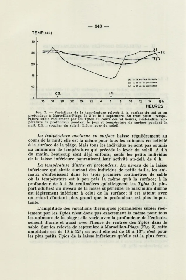 FIG .  2.  —  Variations  de  la  température  relevée  à  la  surface  du  sol  et  en  profondeur  à  Marseillan-Plage,  le  3  et  le  4  septembre