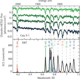 Fig. 1. Theoretical values in red are used in typical scattering calculal- calculal-tions