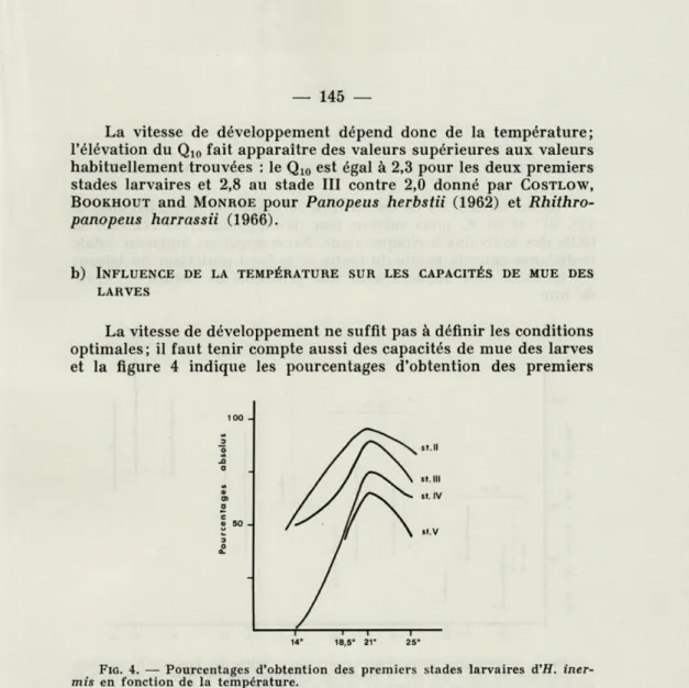 FIG.  4.   —  Pourcentages  d'obtention  des  premiers  stades  larvaires  d'H.  iner- iner-mis  en  fonction  de  la  température