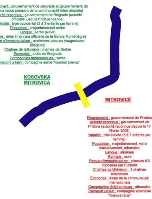 Figure n°3 : L’Ibar, une rivière-frontière entre les deux Mitrovica  (Source : Tratnjek Bénédicte) 