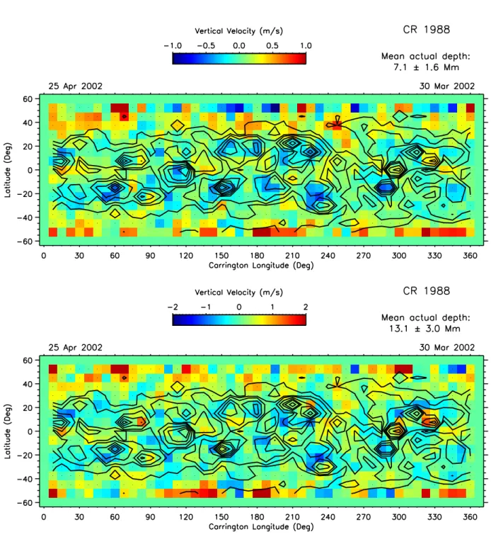 Fig. 6.| T op: The vertial veloity at a depth of 7.1 Mm derived from GONG data with