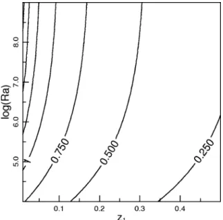 Figure 6. Logarithmic Nusselt number as a function of chemical lid thick- thick-ness and whole domain Rayleigh number Ra for the immobile lid case (Fig
