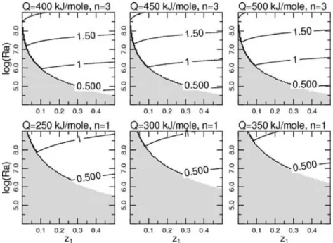 Figure 10. Same as Fig. 9, but for a large lid slope scaling law (eq. 23) instead of a flat roof scaling law (see Reese et al