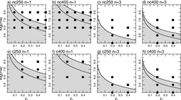 Figure 12. Results of a series of idealized experiments described in Section 4 in terms of convection of the chemical lid