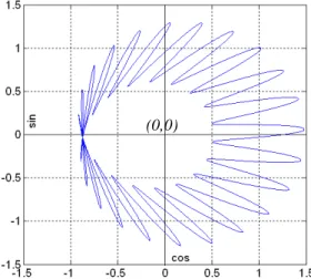 Figure 4.   The three data points: choice of the sequence of three different  optical frequencies 