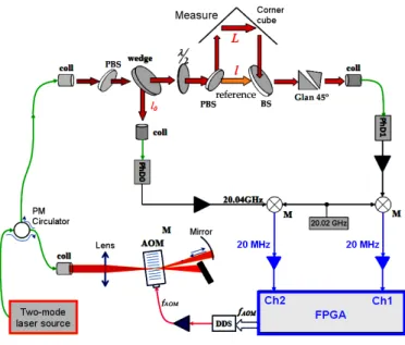 Figure 5.  Experimental setup 