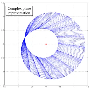 Figure 7.   Elliptical distortion of the segment associated with the presence of  1% sidebands in the laser beat-note spectrum